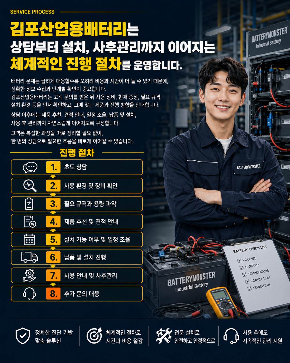 산업용 배터리 상담부터 설치와 사후관리까지의 진행 절차